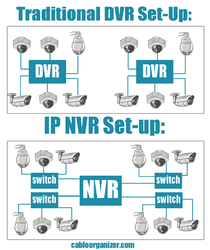 perbedaan cctv analog dan ip camera