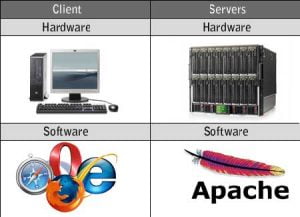 perbedaan server dan desktop pc