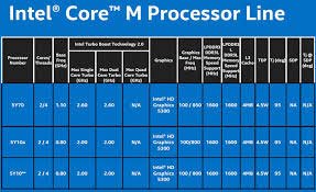 Intel core m