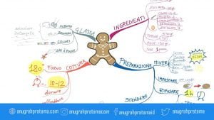 Aplikasi mind mapping gratis terbaik untuk pelajar